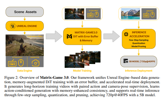 Matrix-Game 3.0 系统演示画面