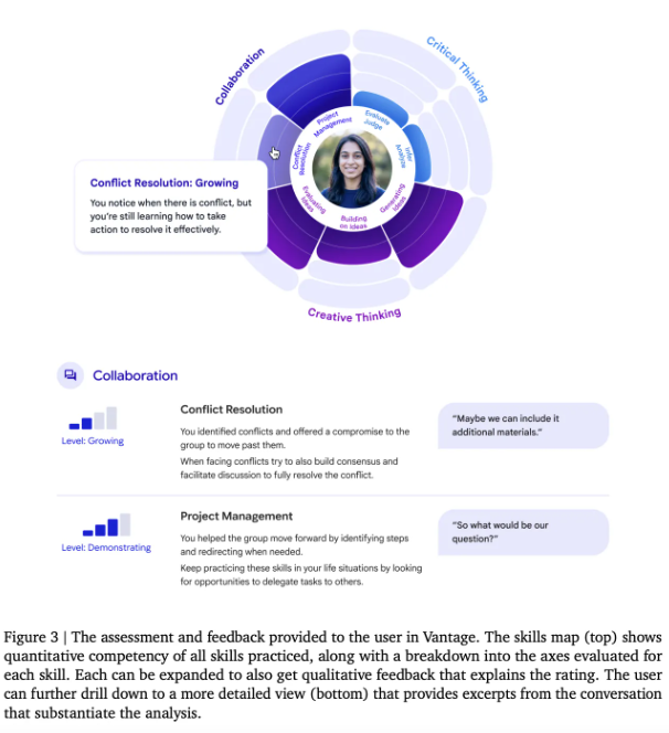 Google AI Research Introduces Vantage: A Novel Approach to Assessing Collaboration and Creativity Based on Large Language Models