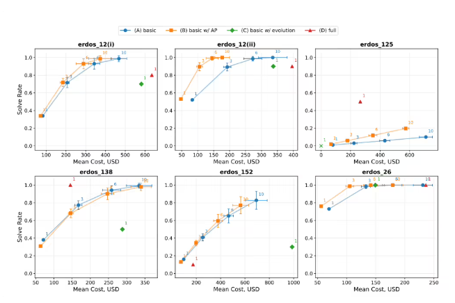Google DeepMind’s AlphaProof Nexus Solves Decades-Old Math Problems Using AI Agents