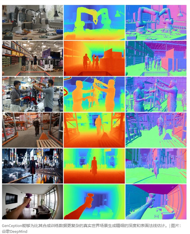 Google DeepMind Unveils GenCeption: Advancing Computer Vision with Video Generation Models