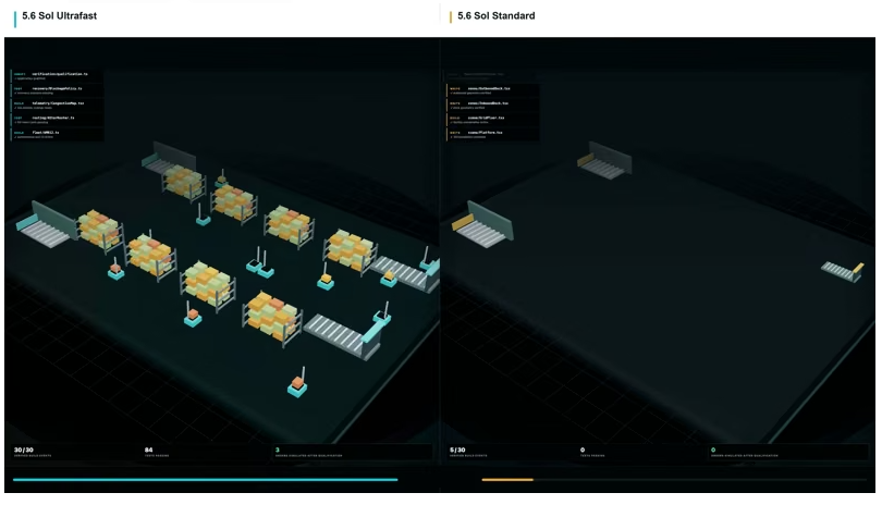 Computing power surges 14-fold! OpenAI officially launches GPT-5.6 Sol’s “Ultra-Fast” mode.
