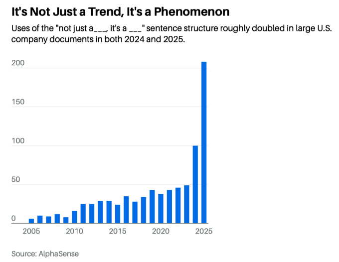 It’s not just one thing — it’s another thing